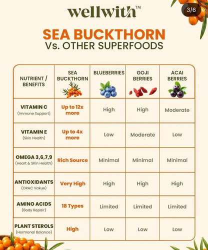 Sea Buckthorn Juice (Pulp) 300ml | For Skin, Immunity & Gut Health